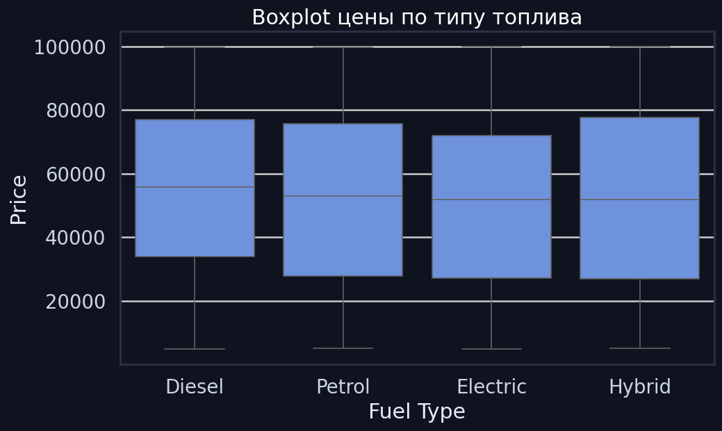 Boxplot по типу топлива
