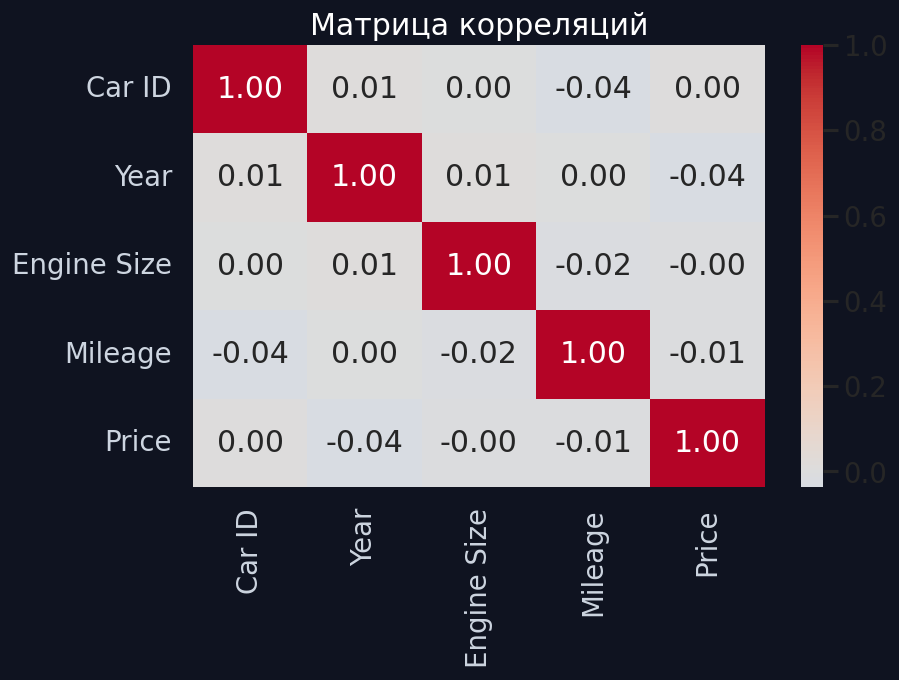 Матрица корреляций