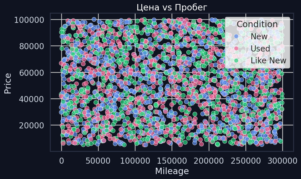 Диаграмма рассеяния: цена vs пробег