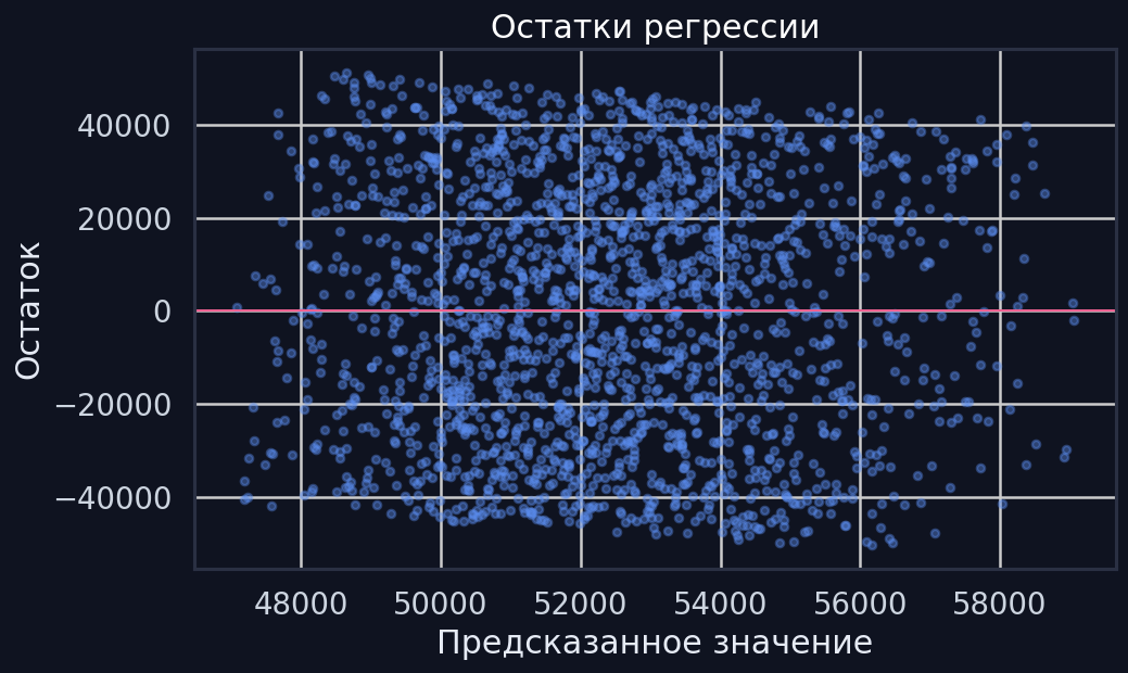 Residuals