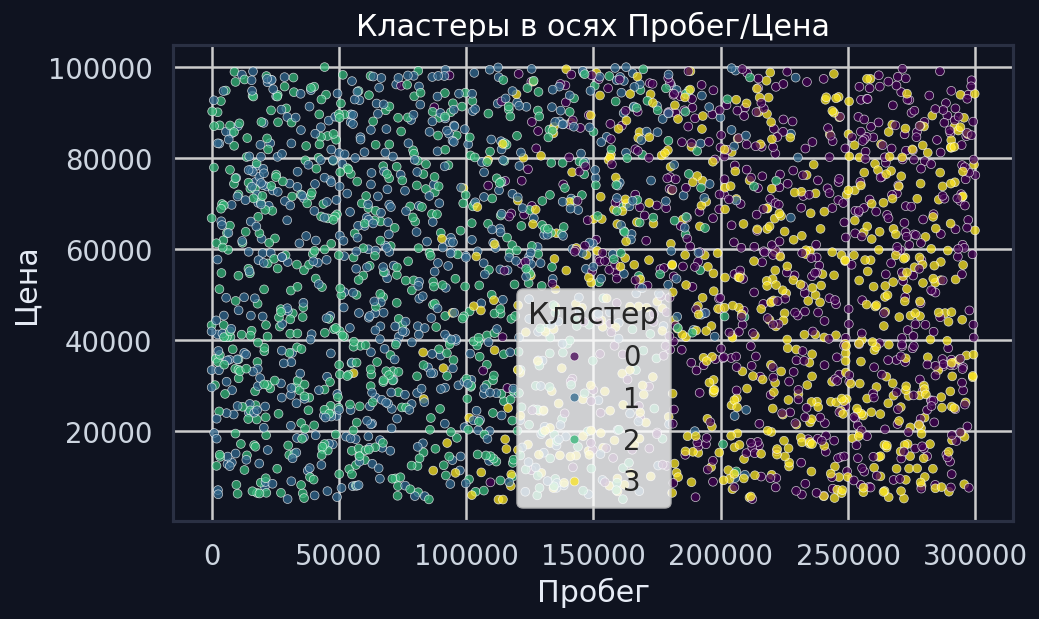 Clusters